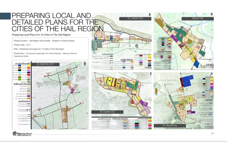 PREPARING LOCAL AND  DETAILED PLANS FOR THE  CITIES OF THE HAIL REGION